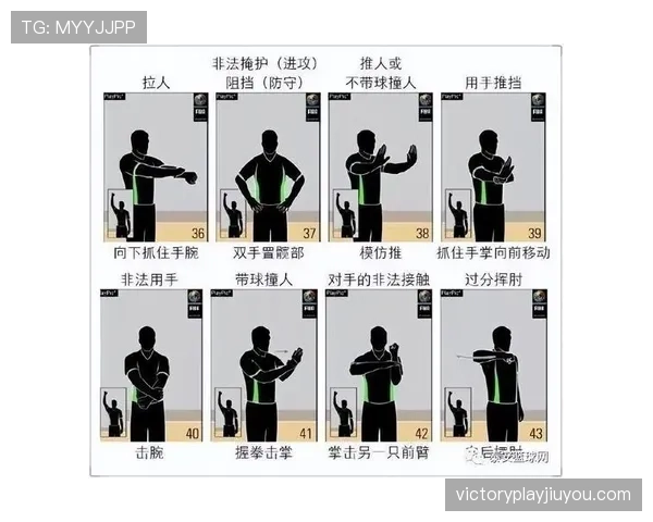 篮球裁判手势规则的具体含义解析与现场判罚标准详细说明 篮球裁判手势规则的具体含义解析与现场判罚标准详细说明