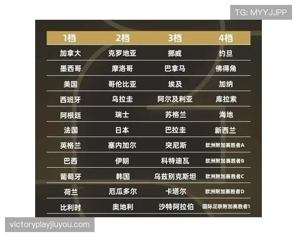 世界杯豪门球队谁最具逆袭潜质
