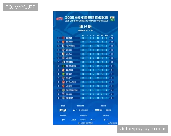 中超积分榜争夺胶着成都蓉城后续比赛将决定赛季走势
